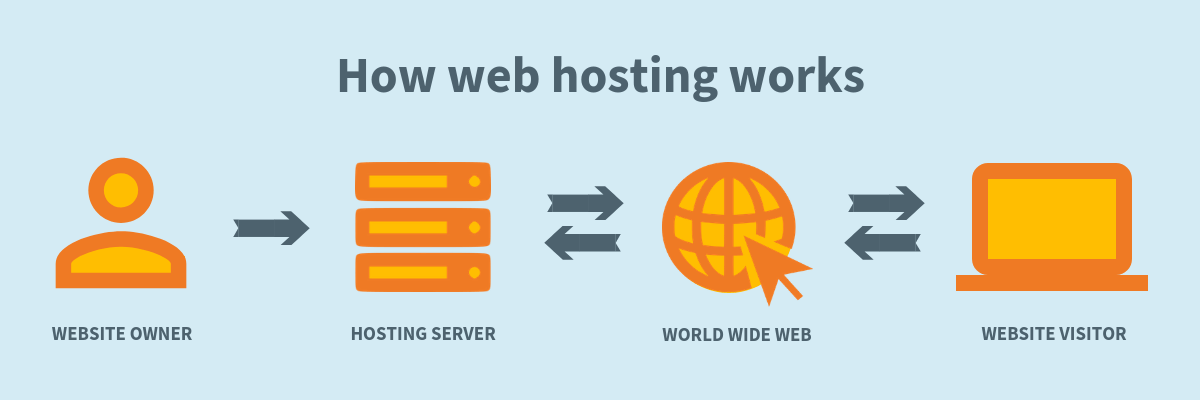 What Is A Cdn? Tips On How To Use A Cdn To Accelerate Your Website: What Is A Cdn? Tips On How To Use A Cdn To Accelerate Your Website: