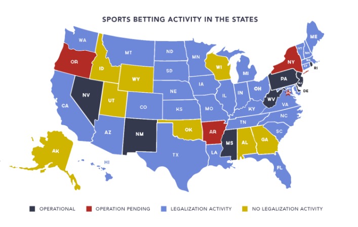 Authorized Online Sports Betting Websites In The Usa In 2025