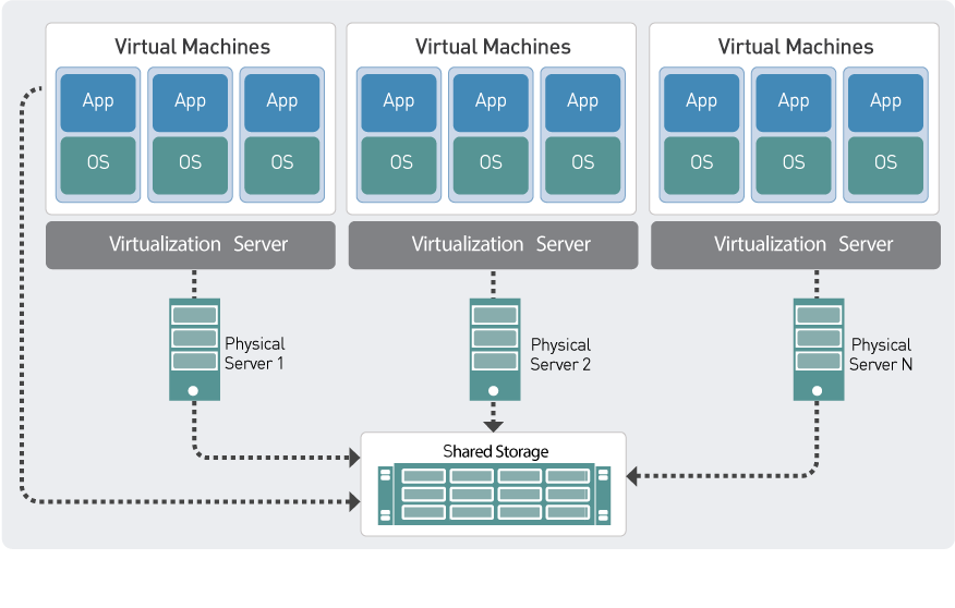 Server Safety Finest Practices And Customary Threats Server Safety Finest Practices And Customary Threats