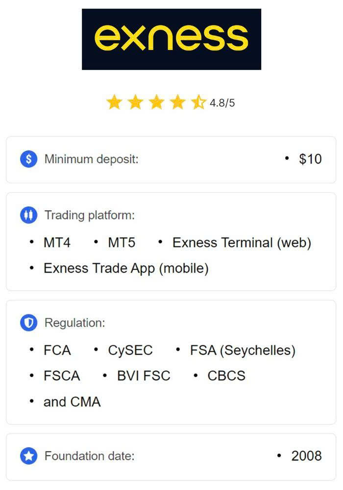 Transfer from PayPal to Exness A Comprehensive Guide - PayPal to Exness