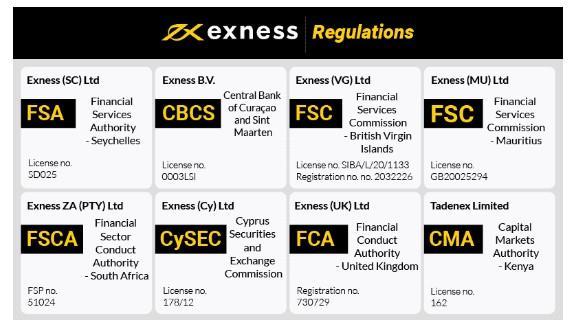Unlock Your Trading Potential with the Exness App Unlock Your Trading Potential with the Exness App